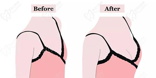 朱云醫(yī)生坐診醫(yī)院